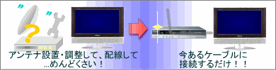STBのメリット其の2
